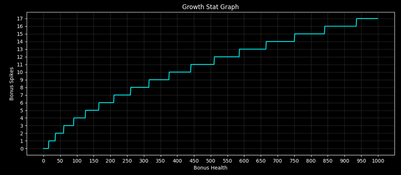 GrowthGraph.png